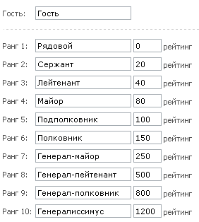 Урок 10:"Ранги пользователей"